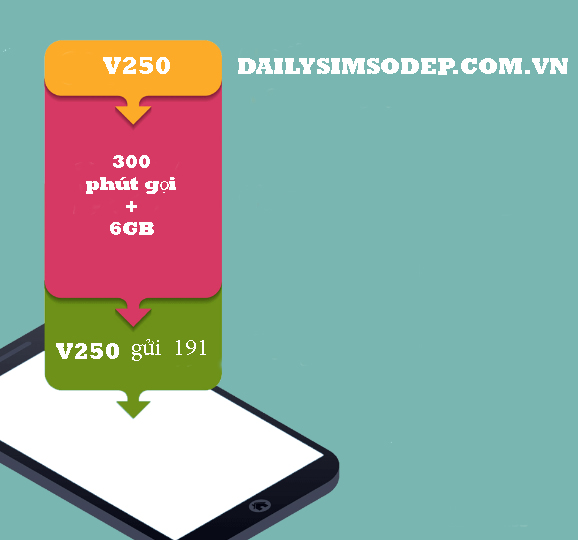 đăng ký goi v250 Viettel