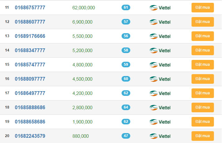 sim so dep dau so 0168