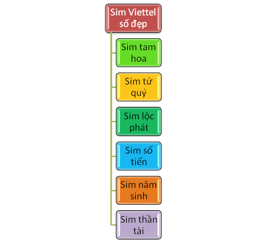 sim viettel