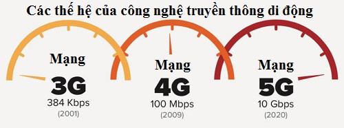 Viet Nam mang 5G