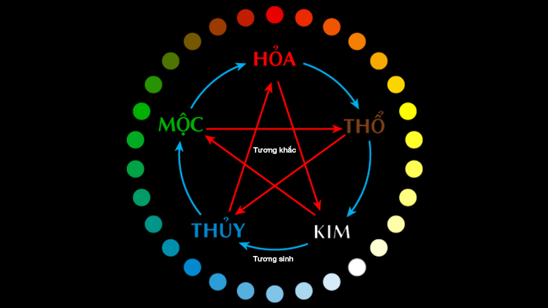 Chọn các số phù hợp mệnh của bạn