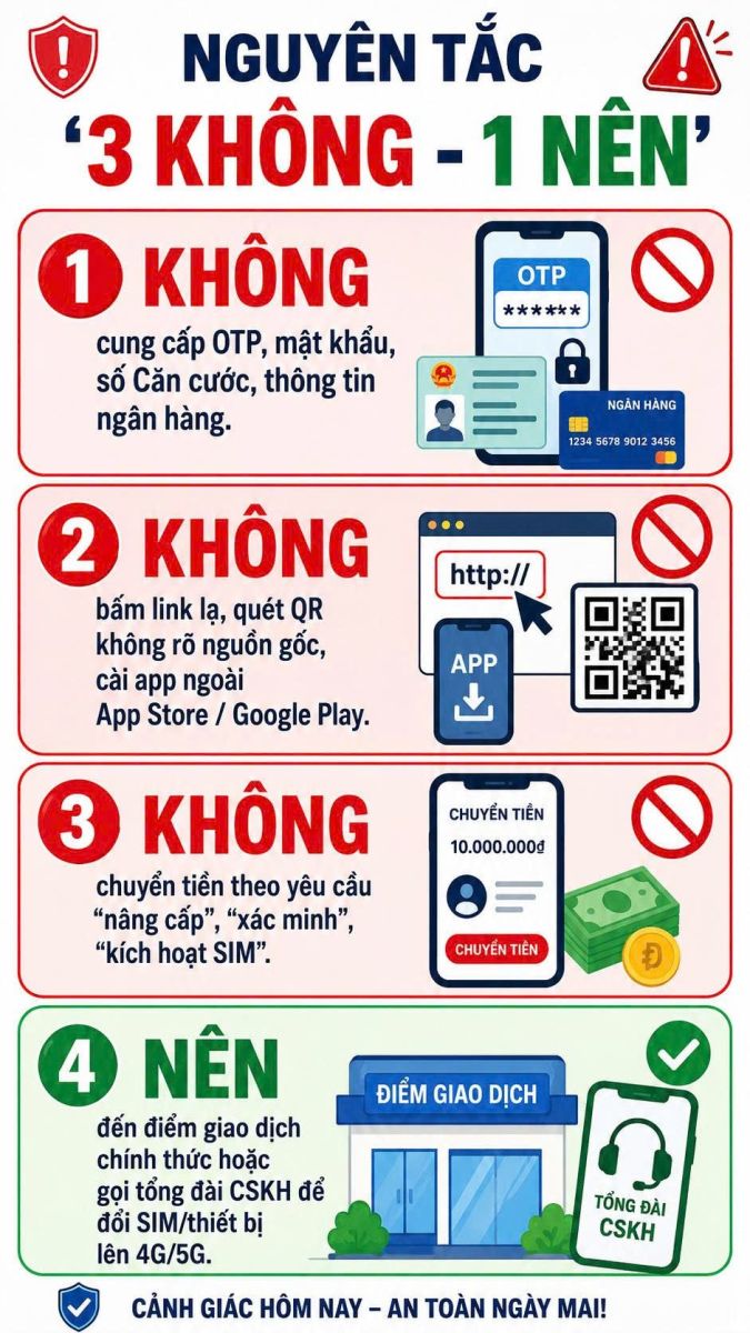 Từ 15/9/2026 thay đổi lớn về mạng di động: Người dùng SIM điện thoại cần kiểm tra ngay để tránh lừa đảo